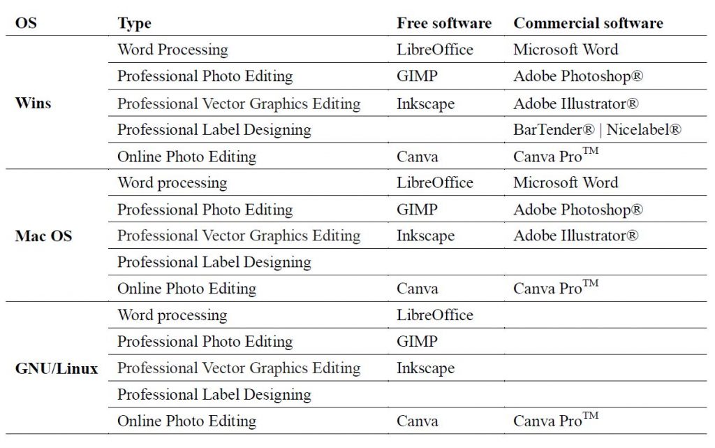 labeling software for mac